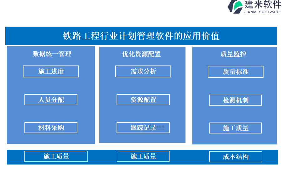 铁路工程行业计划管理软件的应用价值