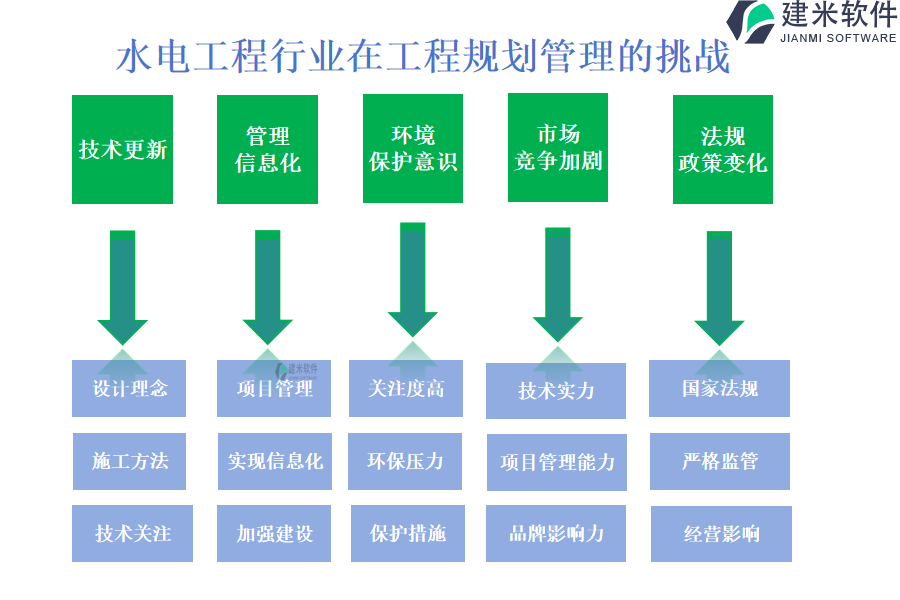 水电工程行业在工程规划管理的挑战