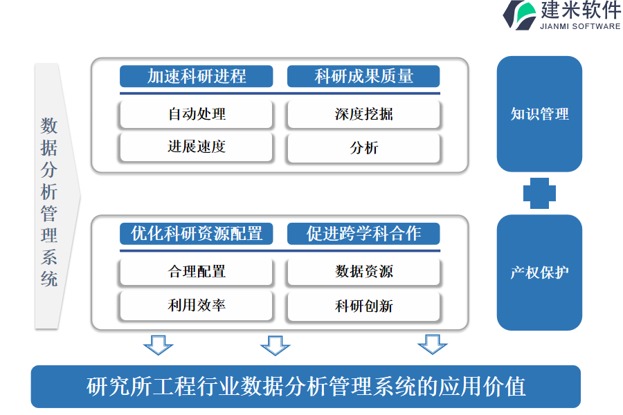 研究所工程行业数据分析管理系统的应用价值