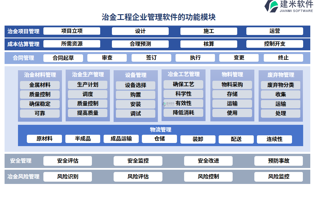 治金工程企业管理软件的功能模块