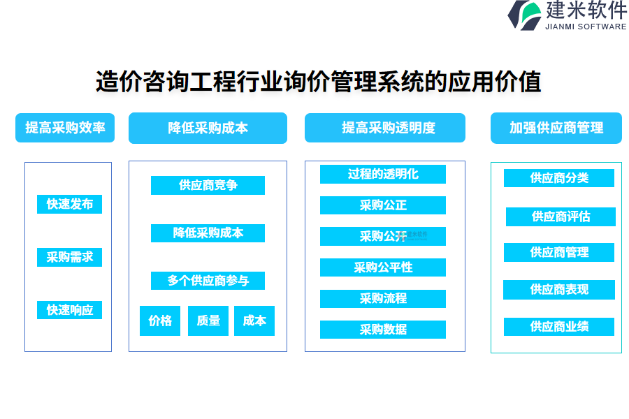 造价咨询工程行业询价管理系统的应用价值