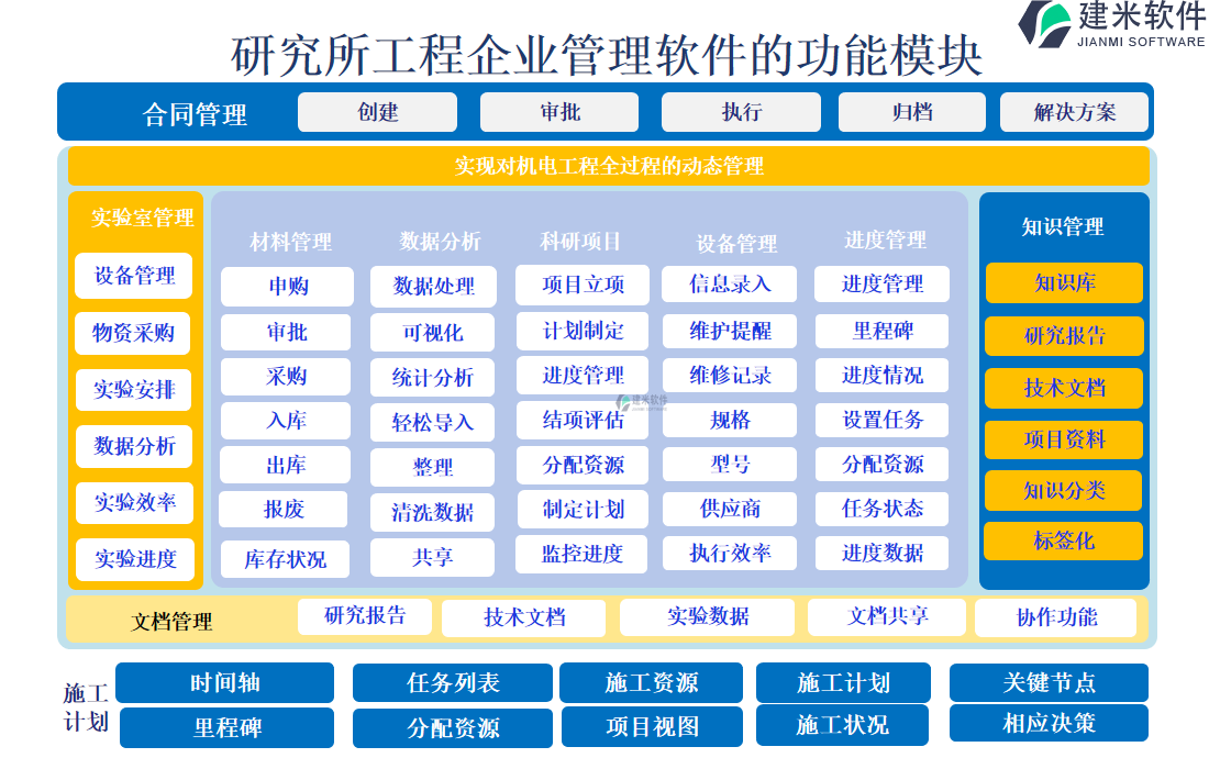 研究所工程行业的功能模块