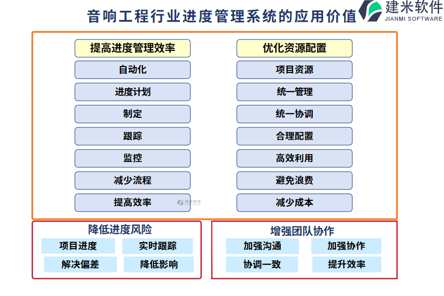 音响工程行业进度管理系统的应用价值