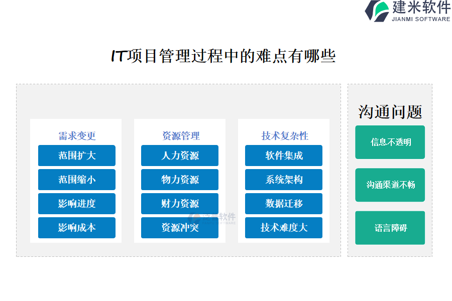 IT项目管理过程中的难点有哪些