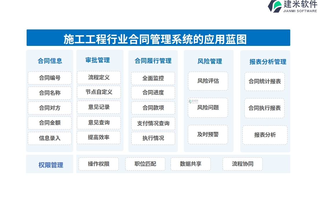 施工工程行业合同管理系统的应用蓝图