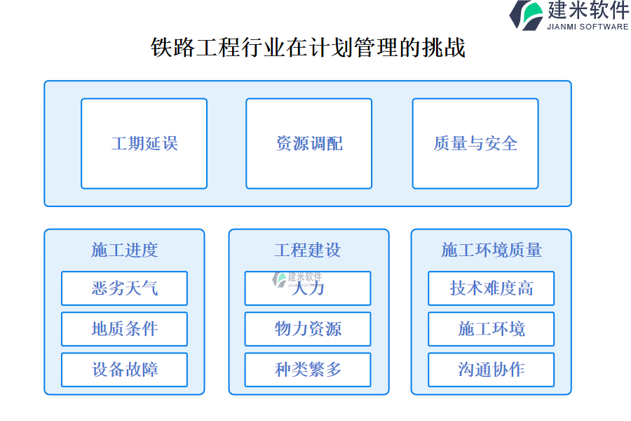 铁路工程行业在计划管理的挑战