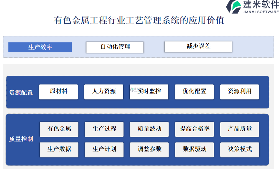 有色金属工程行业工艺管理系统的应用价值