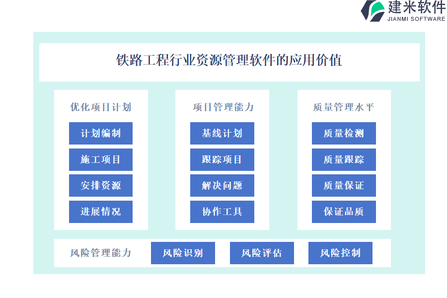 铁路工程行业资源管理软件的应用价值