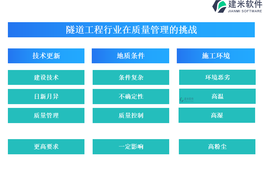 隧道工程行业在质量管理的挑战