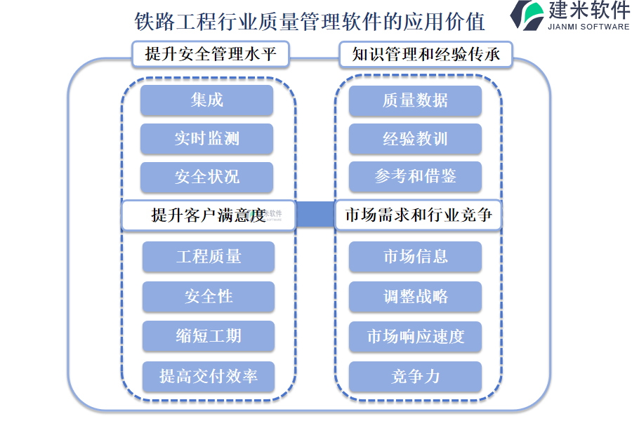 铁路工程行业质量管理软件的应用价值