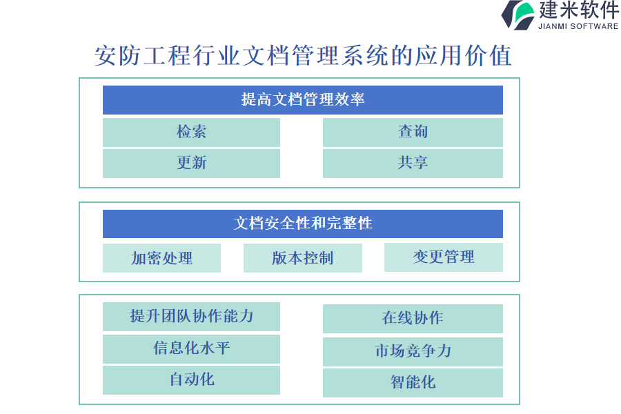 安防工程行业文档管理系统的应用价值