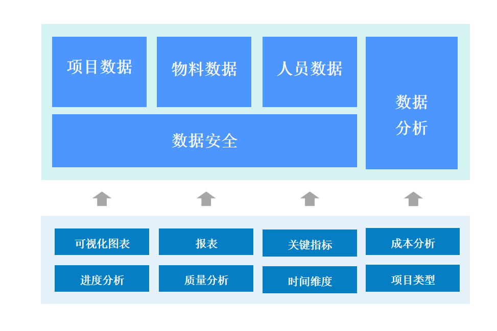 高效采购