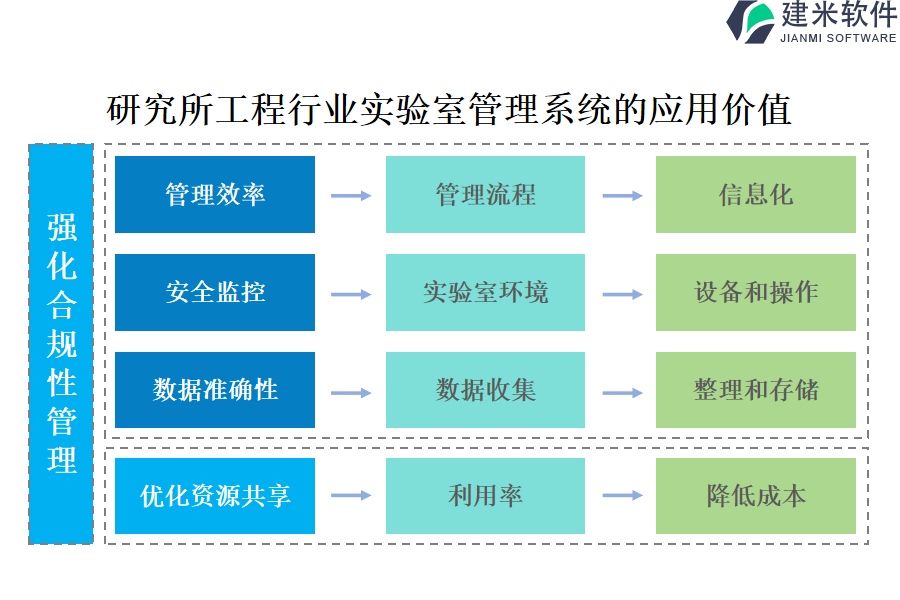 研究所工程行业实验室管理系统的应用价值