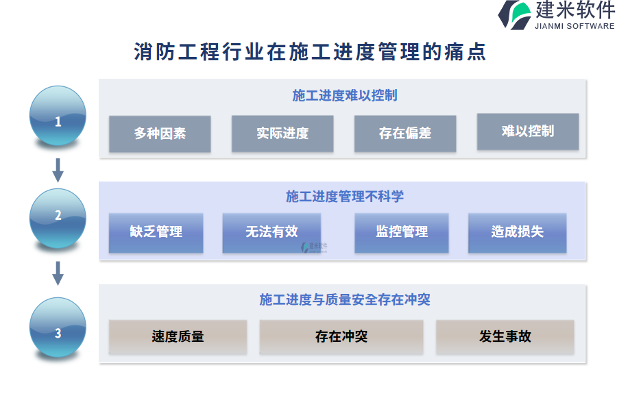 消防工程行业在施工进度管理的痛点和挑战