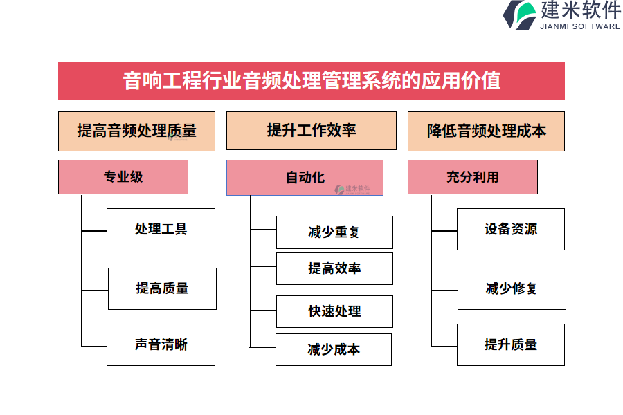 音响工程行业音频处理管理系统的应用价值