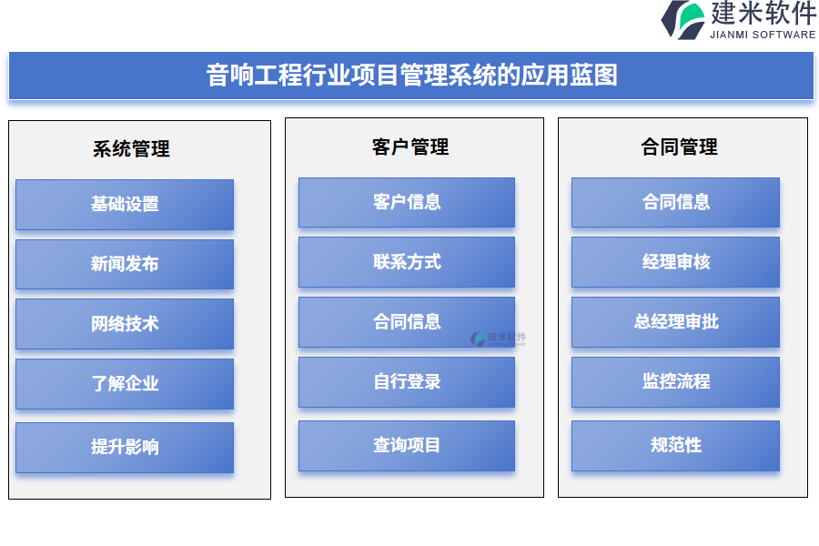 音响工程行业项目管理系统的应用蓝图