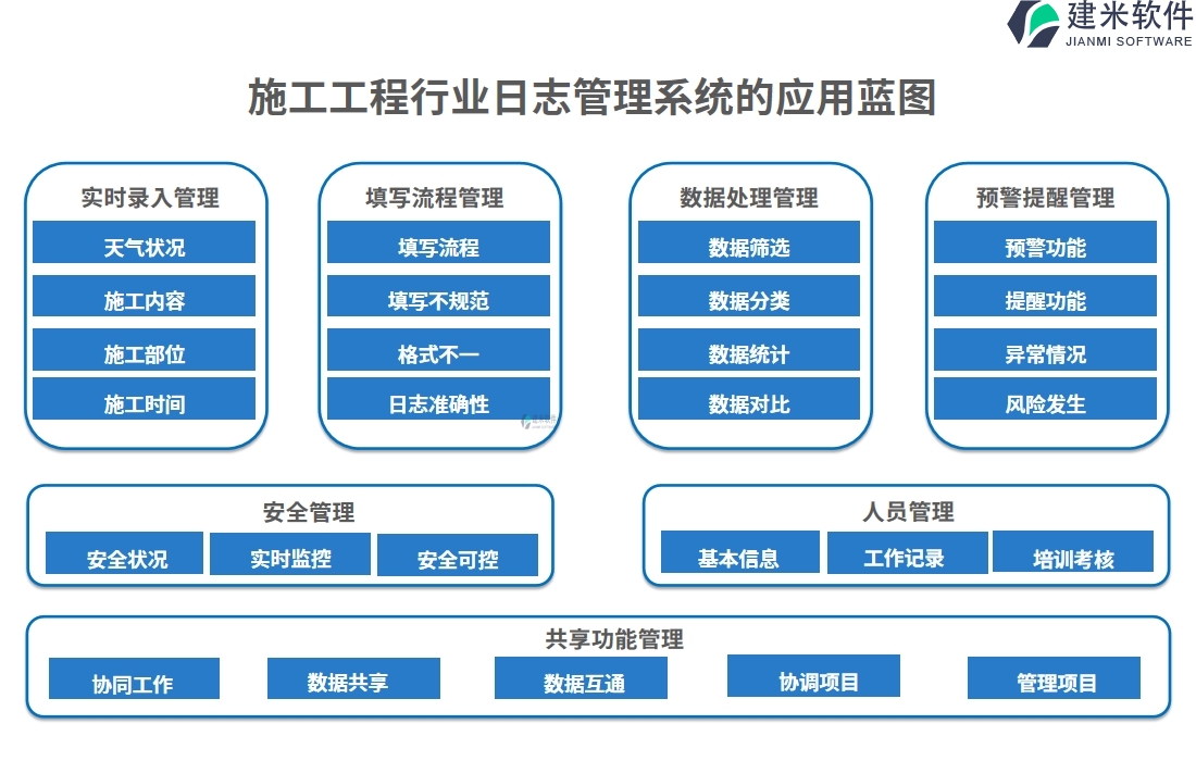 施工工程行业日志管理系统的应用蓝图