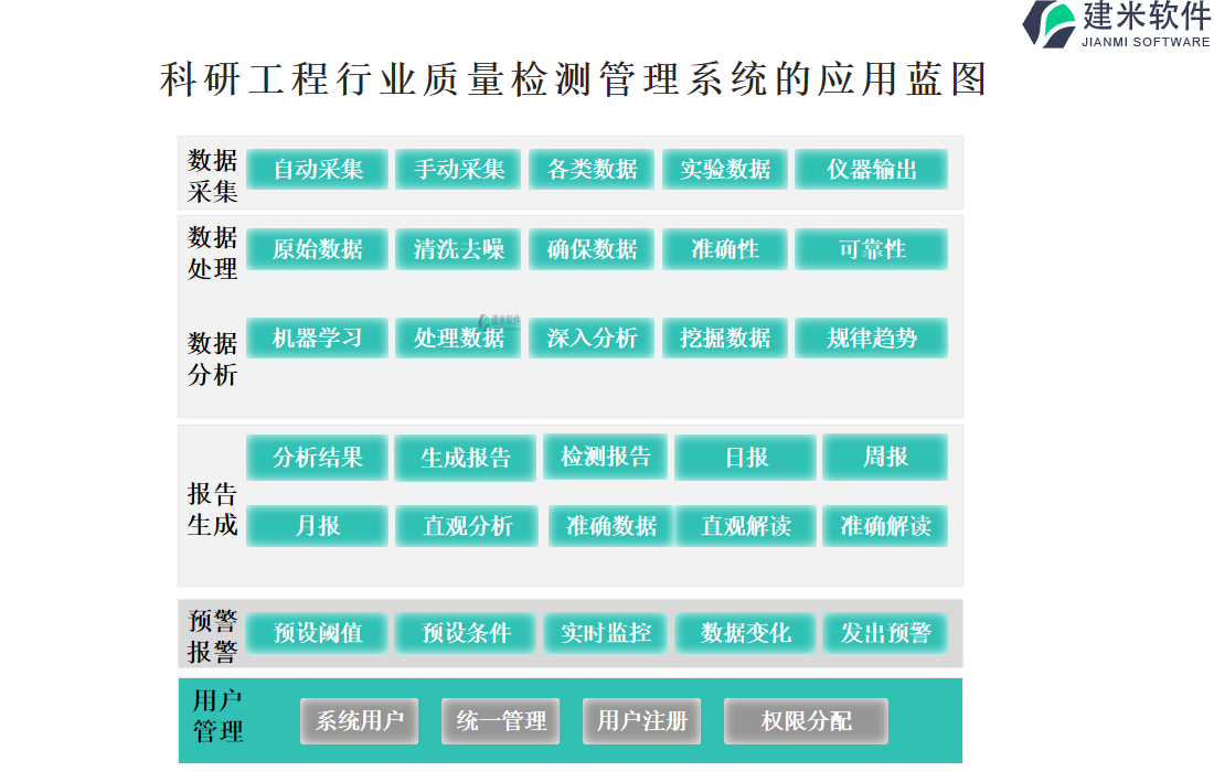 科研工程行业质量检测管理系统的应用蓝图