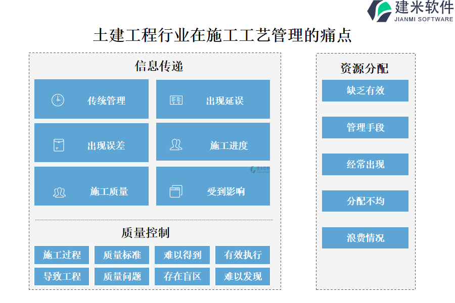 土建工程行业在施工工艺管理的痛点