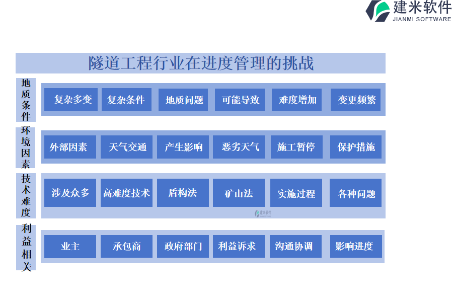 隧道工程行业在进度管理的挑战