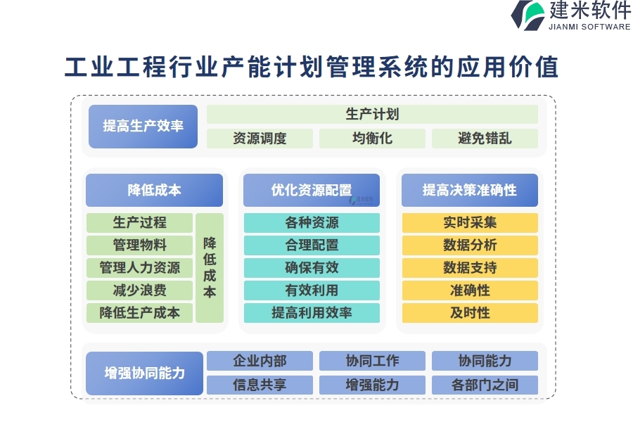 工业工程行业产能计划管理系统的应用价值