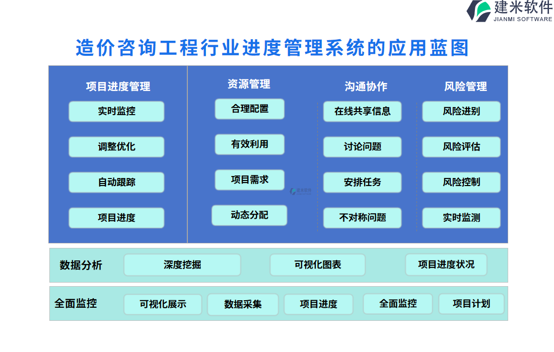 二、造价咨询工程行业进度管理系统的应用蓝图