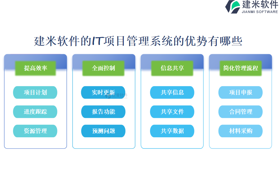 建米软件的IT项目管理系统的优势有哪些