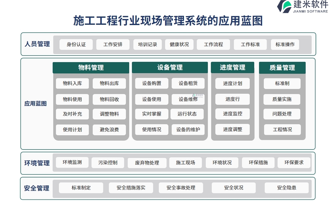 施工工程行业现场管理系统的应用蓝图