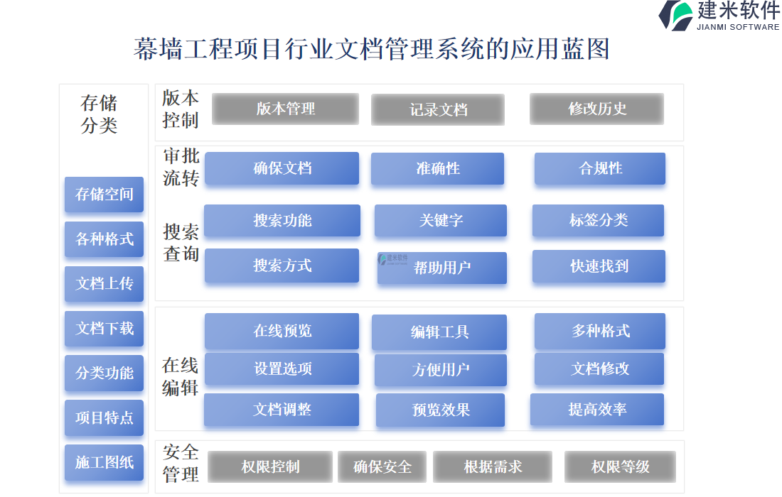 幕墙工程项目行业文档管理系统的应用蓝图