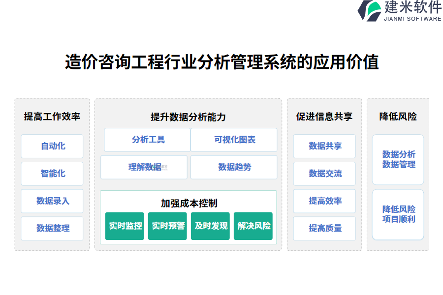 造价咨询工程行业造价分析管理系统的应用价值