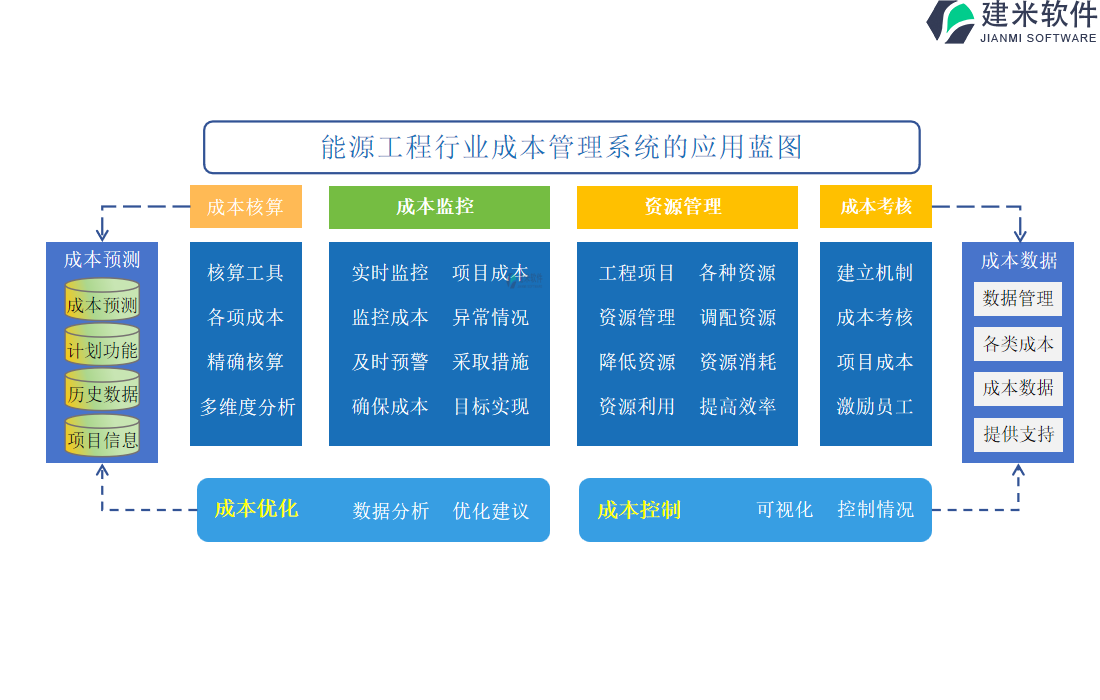 能源工程行业成本管理系统的应用蓝图