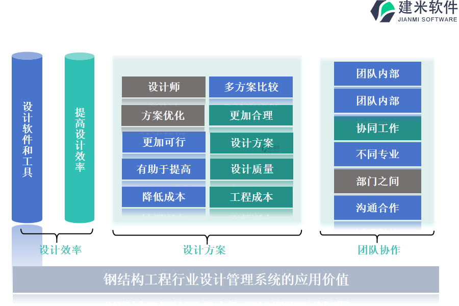 钢结构工程行业设计管理系统的应用价值