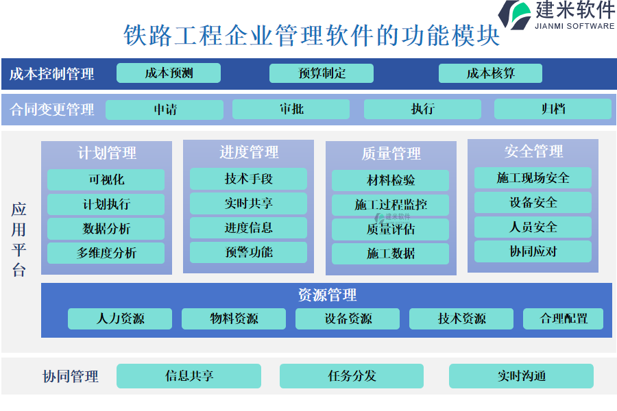 铁路工程行业的功能模块