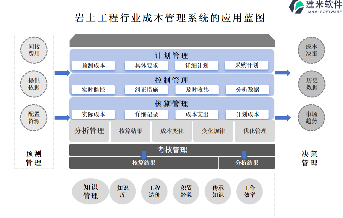 岩土工程行业成本管理系统的应用蓝图 