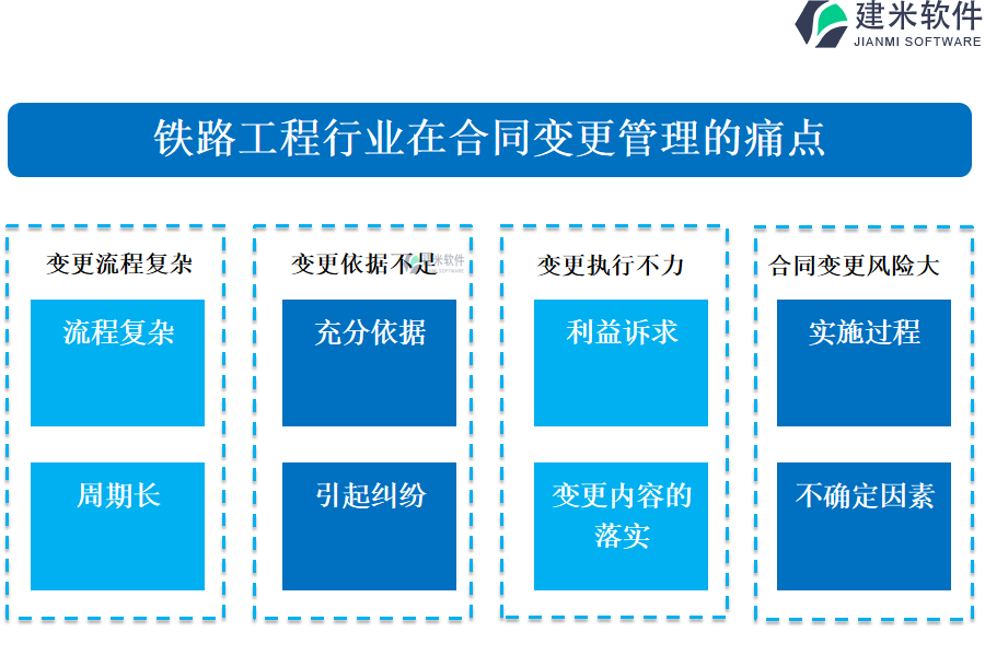 铁路工程行业在合同变更管理的痛点