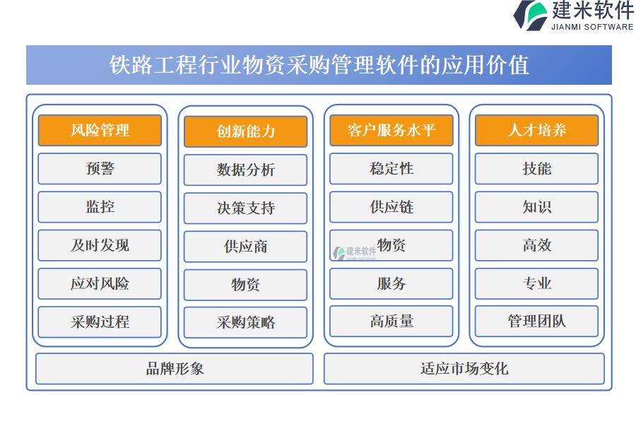 铁路工程行业物资采购管理软件的应用价值