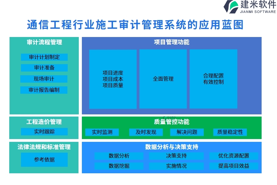 通信工程行业施工审计管理系统的应用蓝图