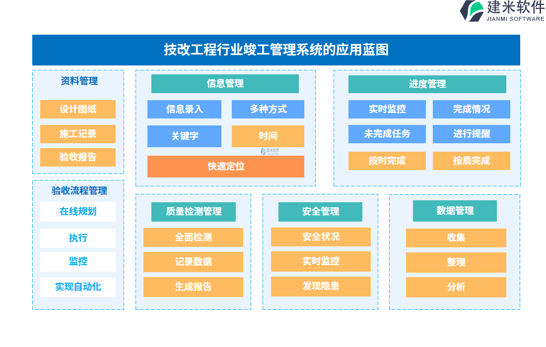 技改工程行业竣工管理系统的应用蓝图