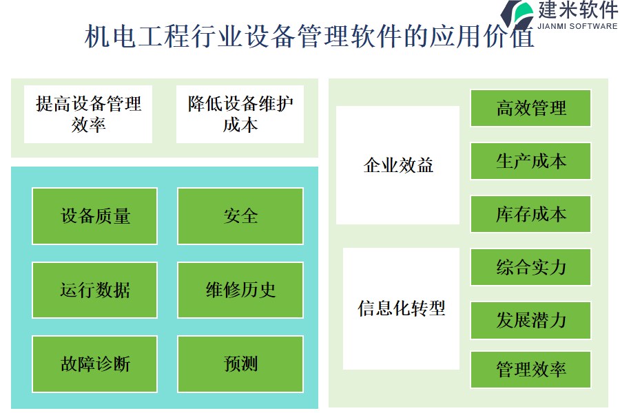 机电工程行业设备管理软件的应用价值