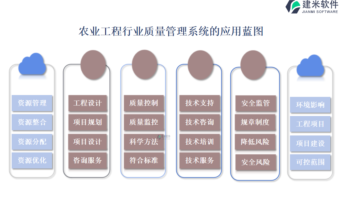 农业工程行业质量管理系统的应用蓝图