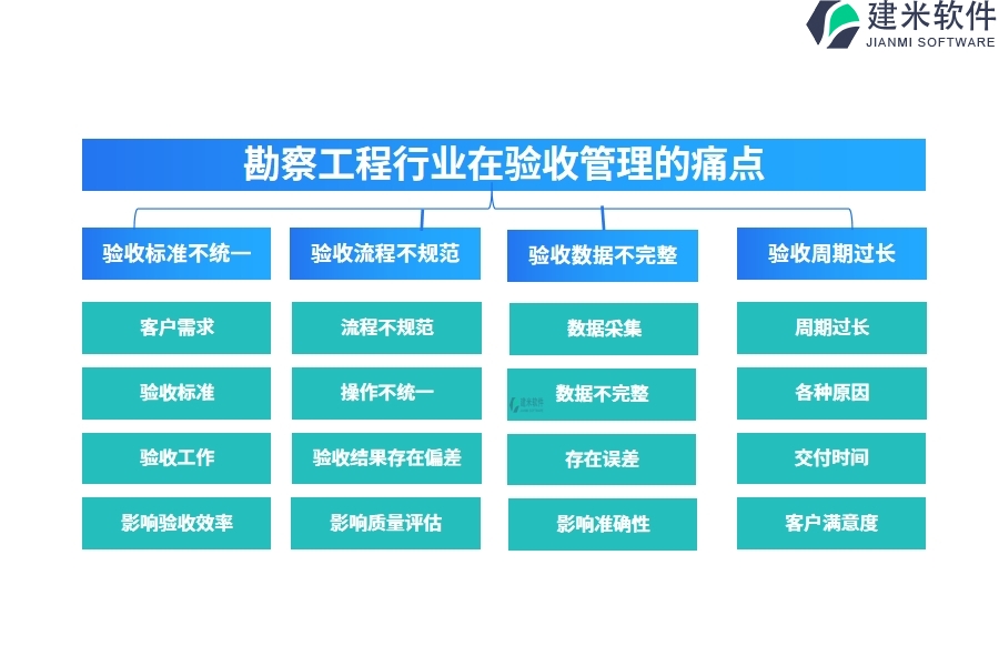 勘察工程行业在验收管理的痛点和挑战