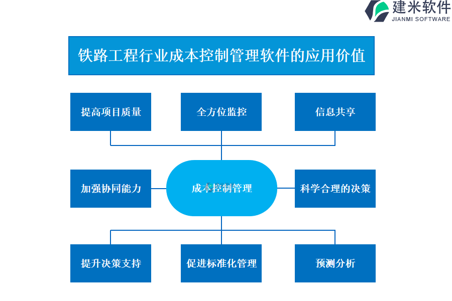 铁路工程行业成本控制管理软件的应用价值