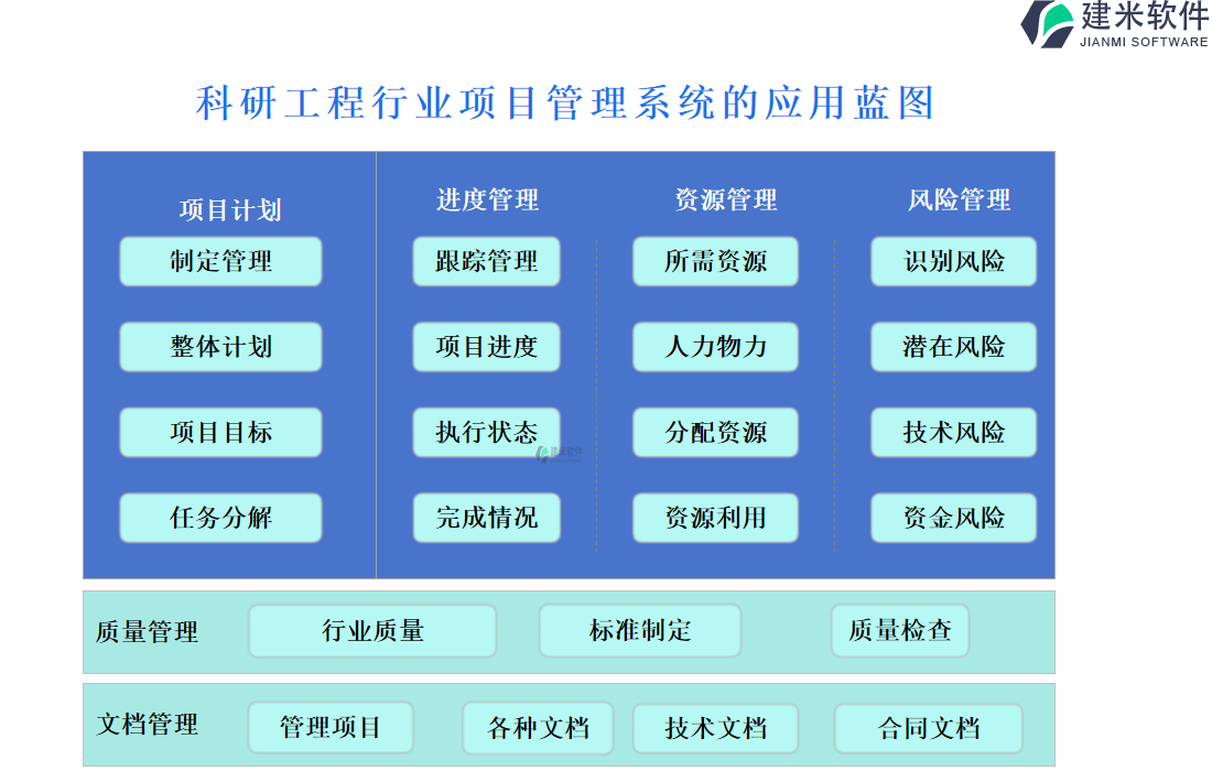 科研工程行业项目管理系统的应用蓝图