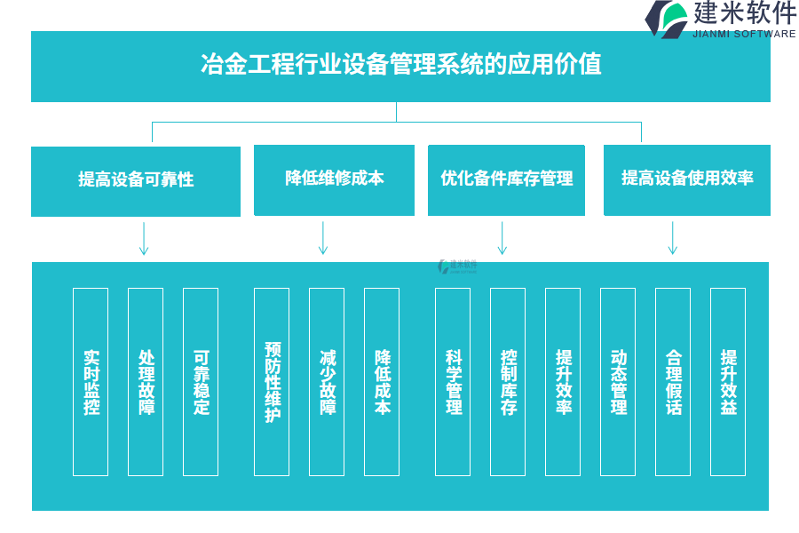 冶金工程行业设备管理系统的应用价值