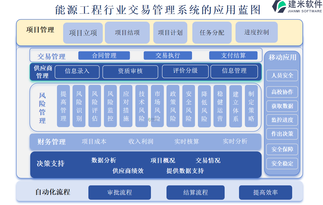 能源工程行业交易管理系统的应用蓝图