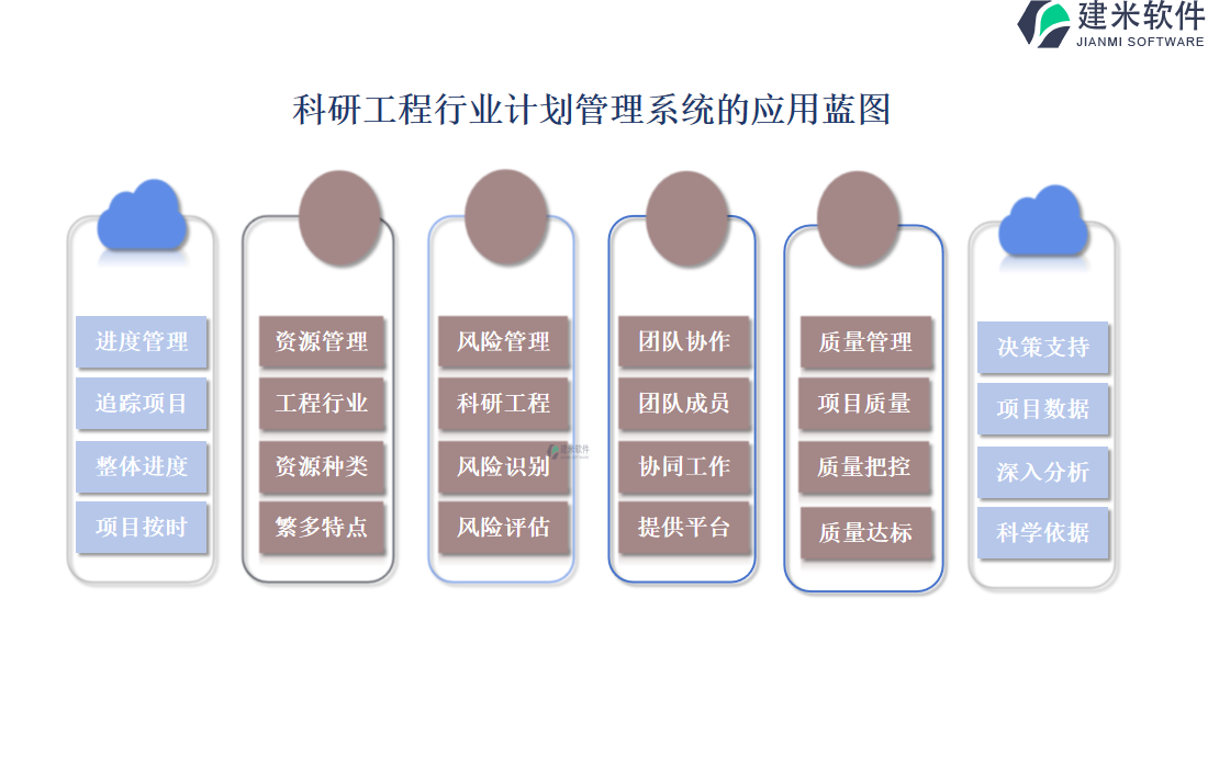 科研工程行业计划管理系统的应用蓝图