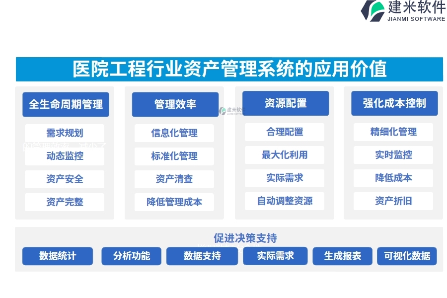 三、医院工程行业资产管理系统的应用价值