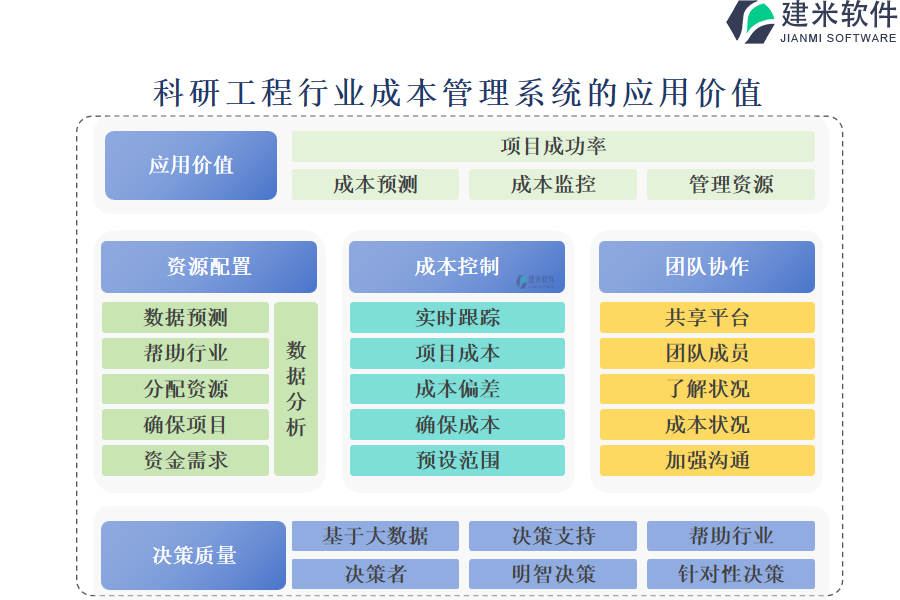 科研工程行业成本管理系统的应用价值