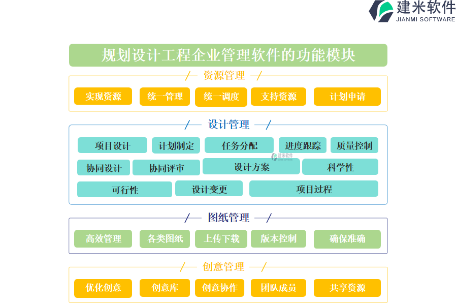 规划设计工程企业管理软件的功能模块
