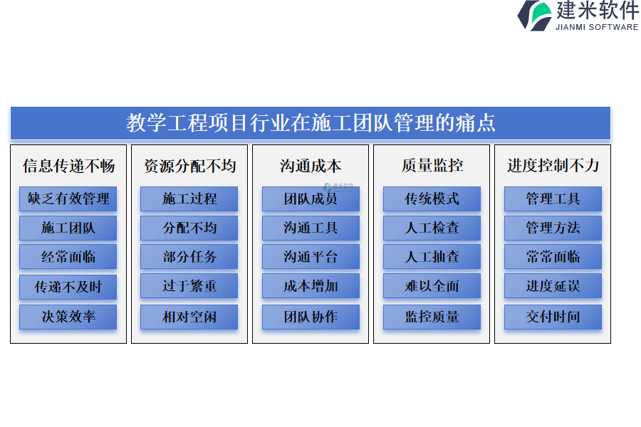 教学工程项目行业在施工团队管理的痛点